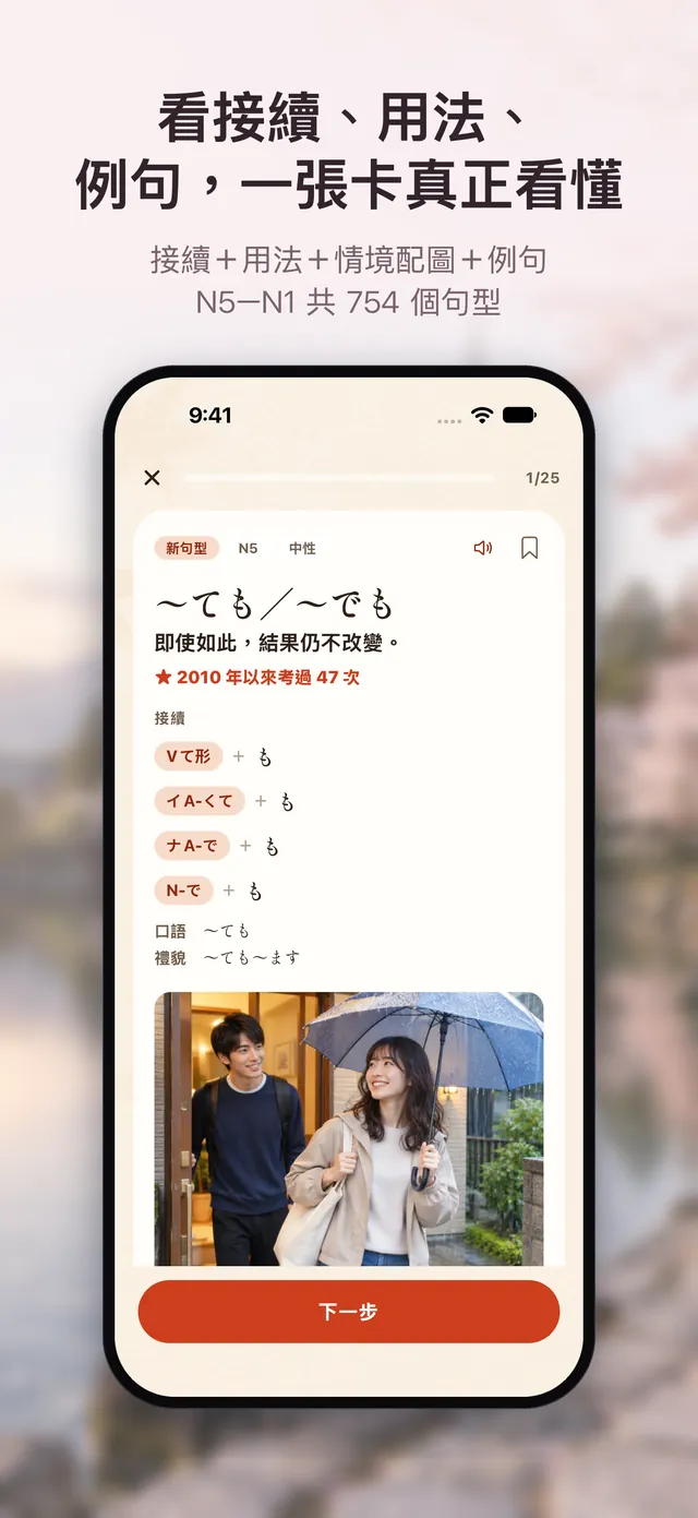文法卡畫面：句型、接續、用法與情境配圖