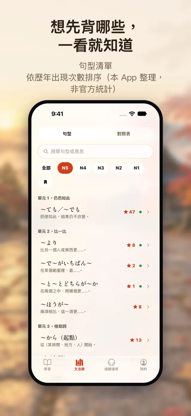 句型清單畫面：依級別瀏覽並看歷年出題次數
